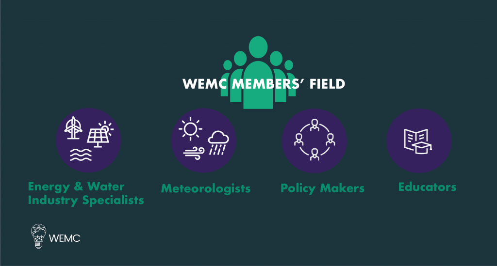 WEMC MEMBERS' FIELD